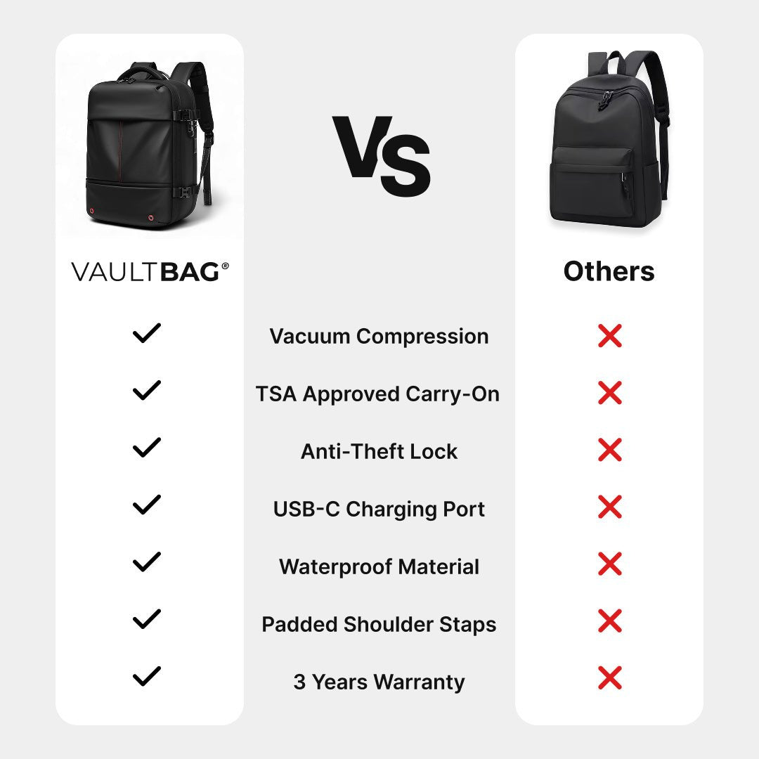 VAULTBAG Original Under Seat 40L (Ryanair/easyJet)