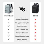 VAULTBAG Original Under Seat 40L (Ryanair/easyJet)