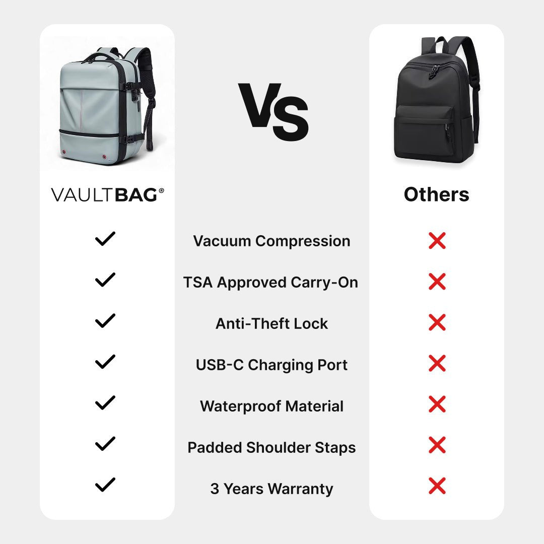 VAULTBAG Original Under Seat 40L (Ryanair/easyJet)