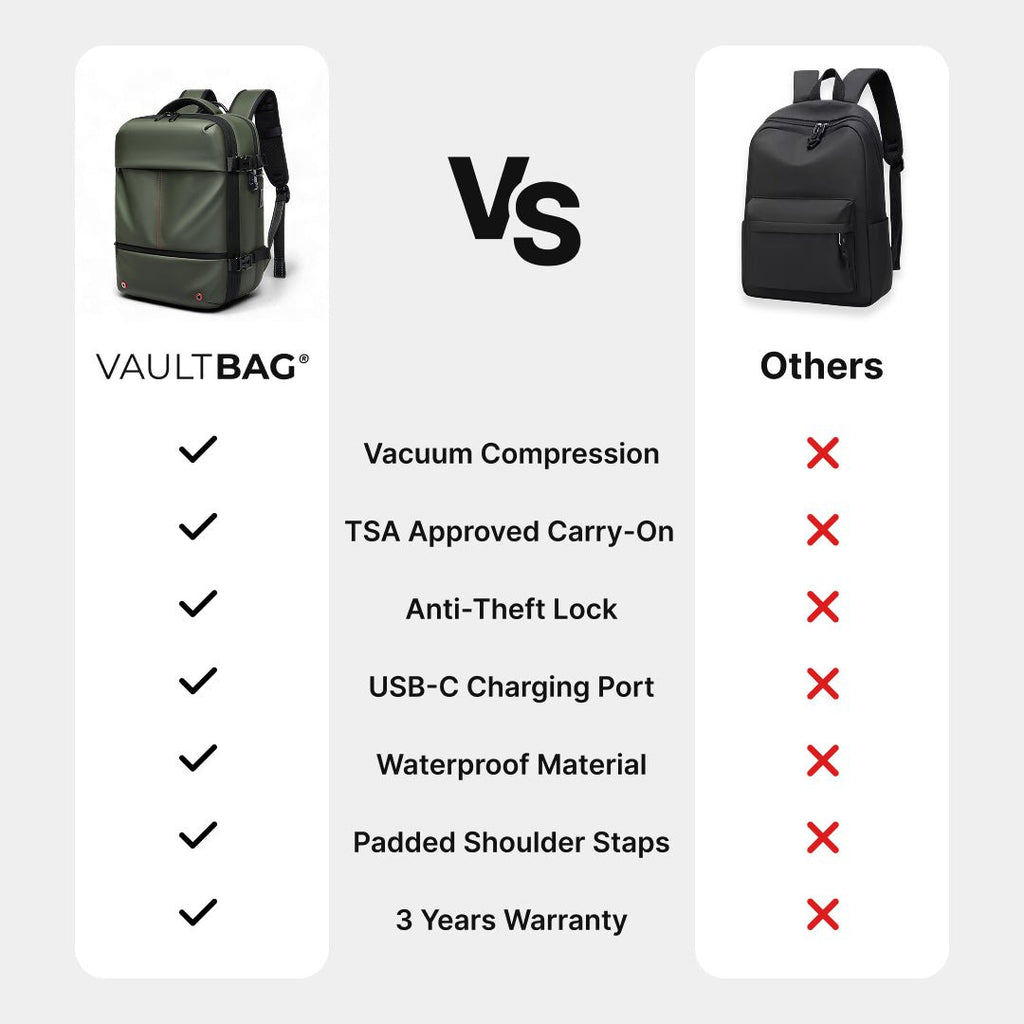VAULTBAG Original Under Seat 40L (Ryanair/easyJet)