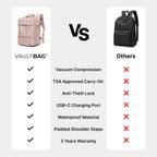 VAULTBAG Original Under Seat 40L (Ryanair/easyJet)