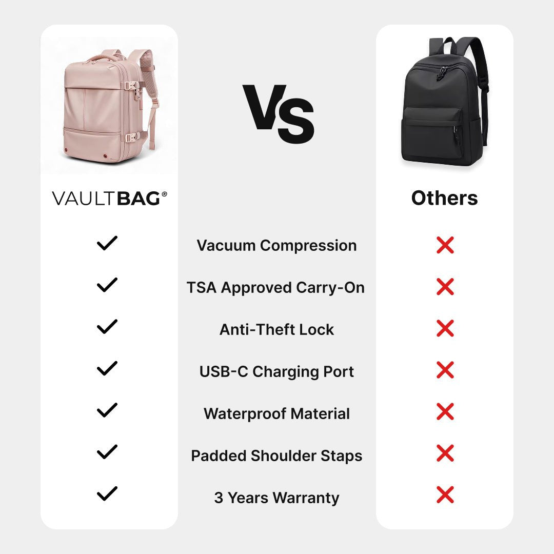 VAULTBAG Original Under Seat 40L (Ryanair/easyJet)