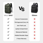 VAULTBAG Matte Travel Backpack 60L